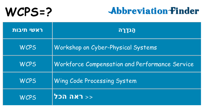 מה הפירוש wcps