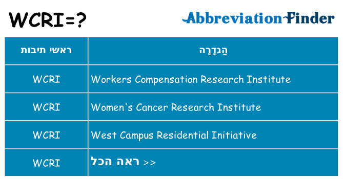 מה הפירוש wcri