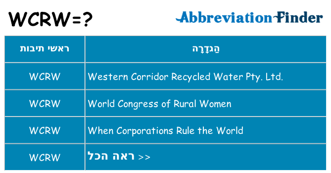 מה הפירוש wcrw