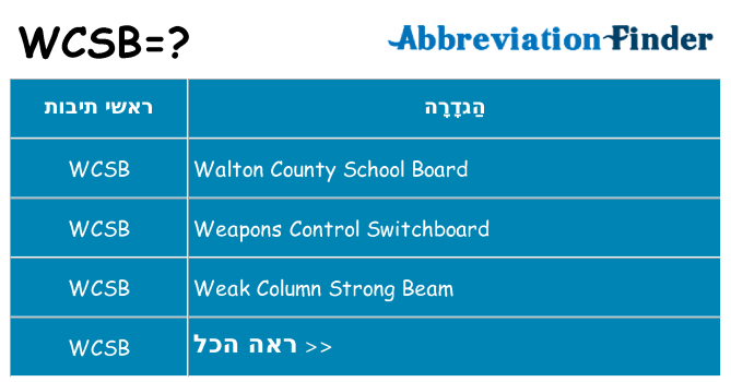 מה הפירוש wcsb