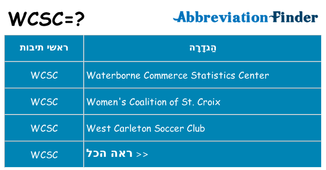 מה הפירוש wcsc