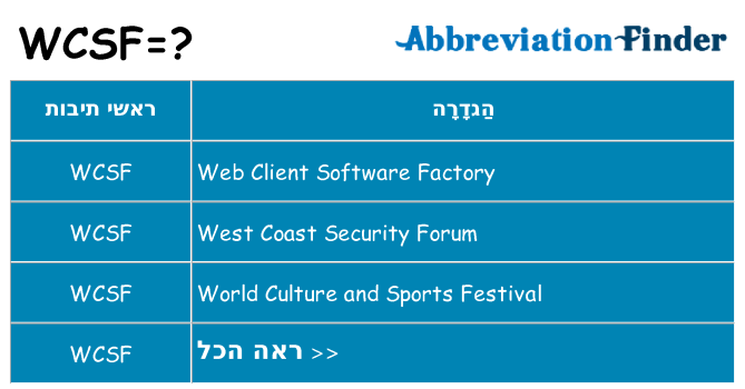 מה הפירוש wcsf