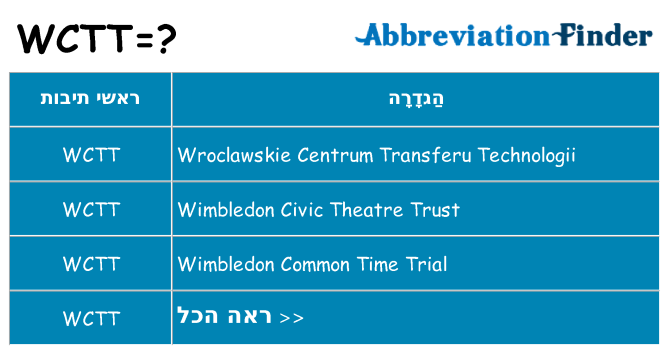 מה הפירוש wctt