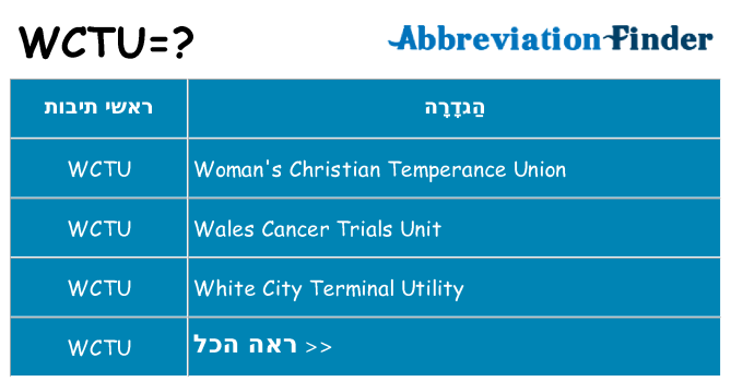 מה הפירוש wctu