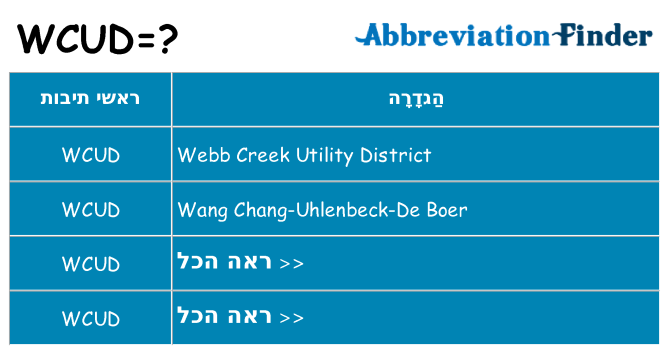 מה הפירוש wcud