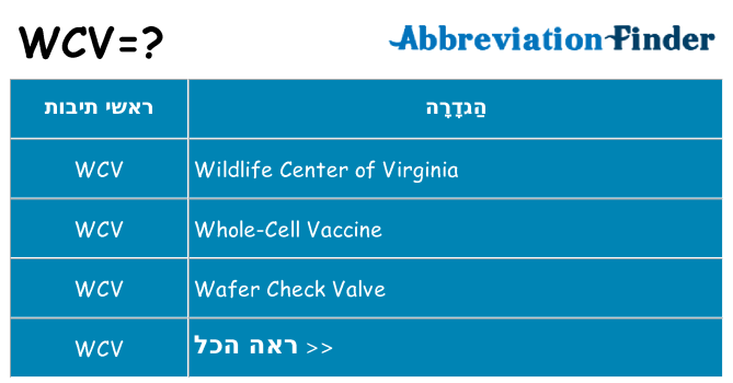 מה הפירוש wcv