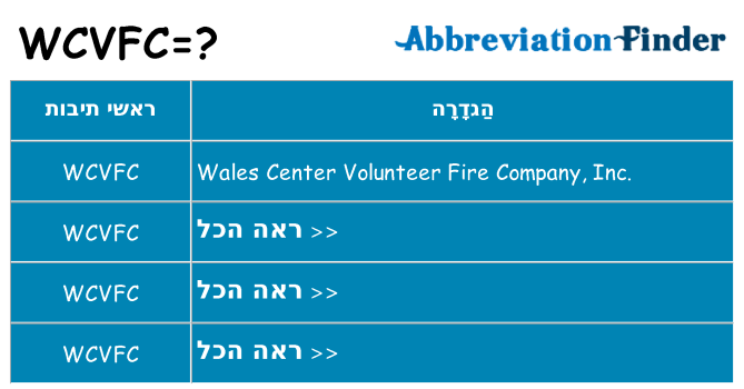 מה הפירוש wcvfc