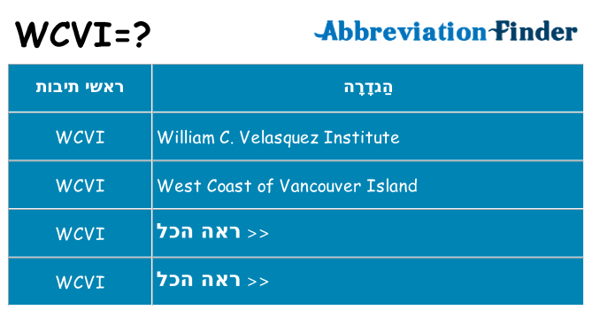 מה הפירוש wcvi