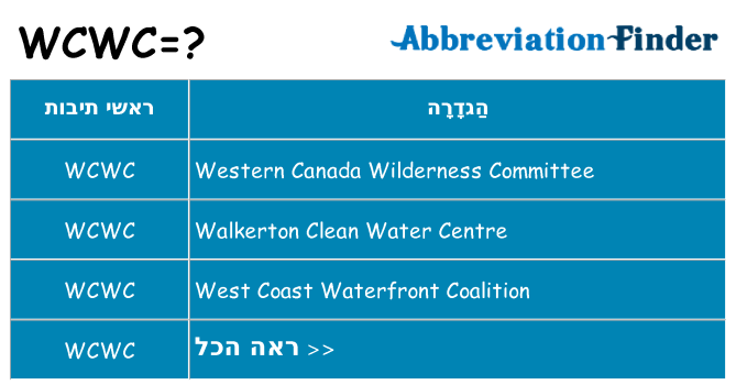מה הפירוש wcwc