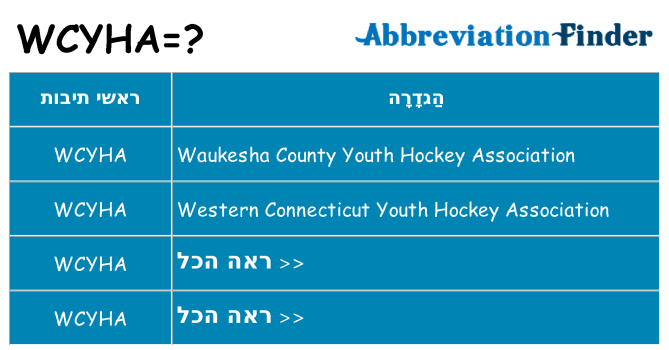 מה הפירוש wcyha
