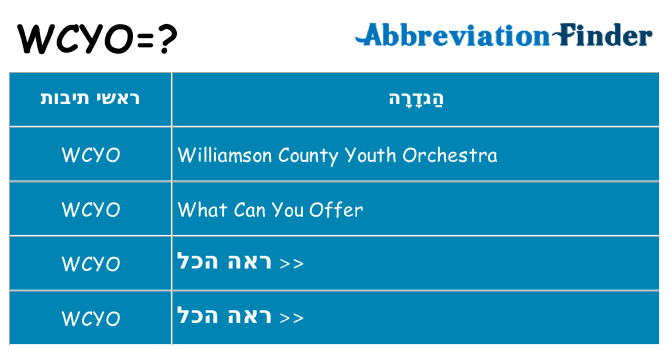 מה הפירוש wcyo