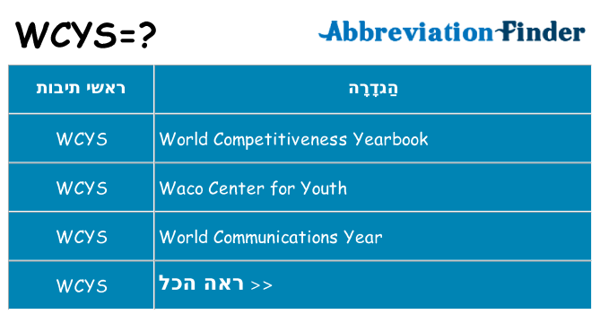מה הפירוש wcys