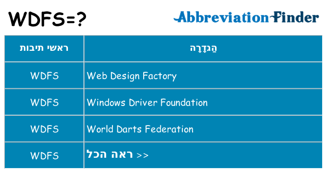 מה הפירוש wdfs
