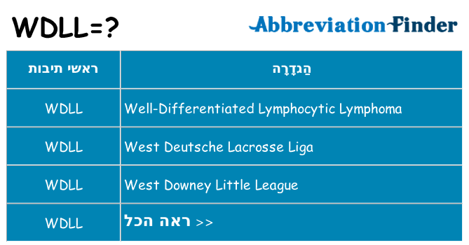 מה הפירוש wdll