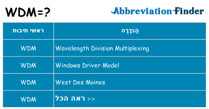 מה הפירוש wdm