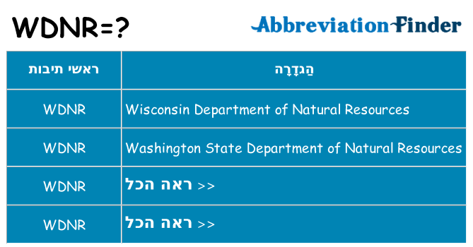 מה הפירוש wdnr