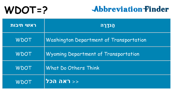 מה הפירוש wdot