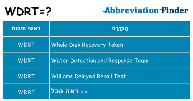 מה הפירוש wdrt