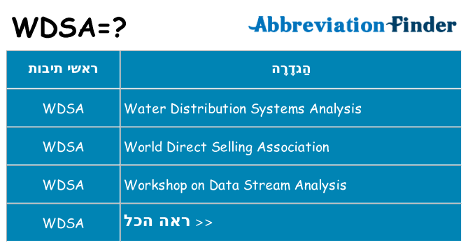מה הפירוש wdsa