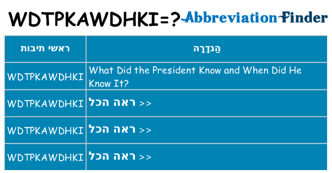 מה הפירוש wdtpkawdhki
