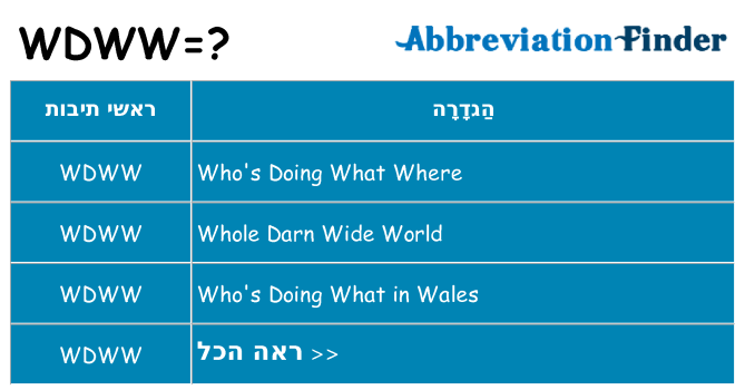 מה הפירוש wdww