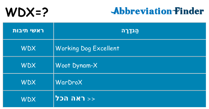 מה הפירוש wdx