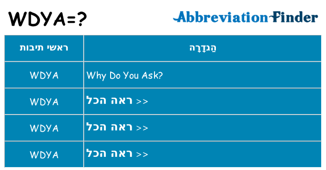 מה הפירוש wdya