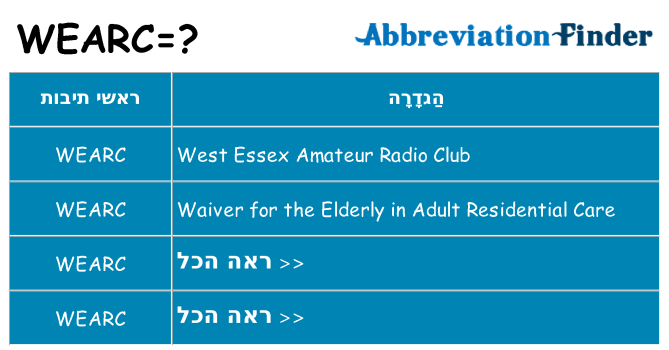 מה הפירוש wearc