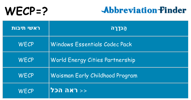 מה הפירוש wecp