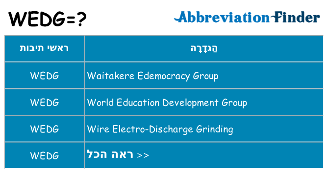 מה הפירוש wedg