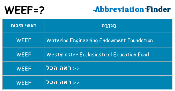 מה הפירוש weef