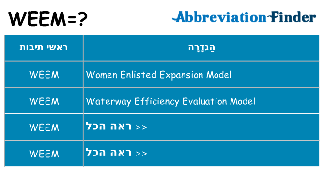 מה הפירוש weem