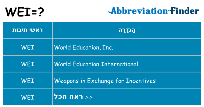 מה הפירוש wei