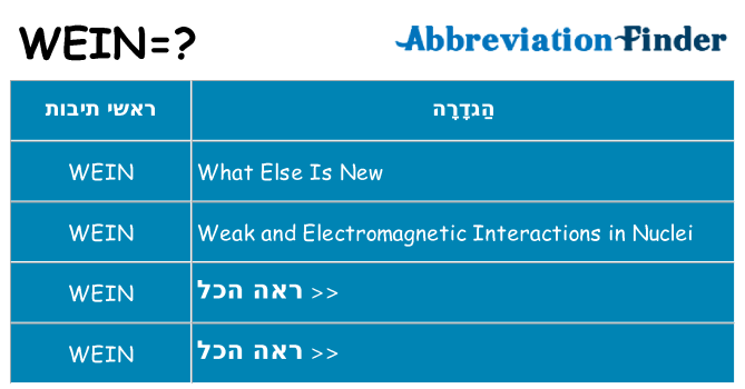 מה הפירוש wein