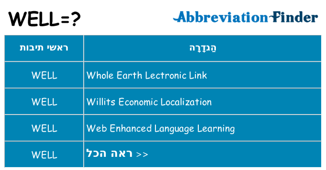 מה הפירוש well