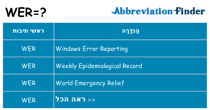מה הפירוש wer