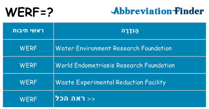 מה הפירוש werf