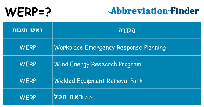 מה הפירוש werp