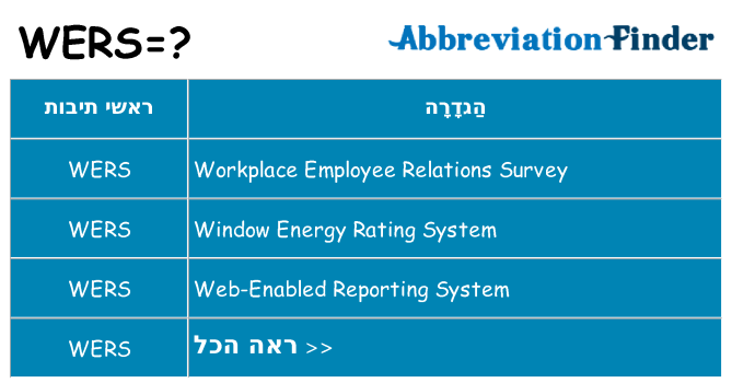 מה הפירוש wers