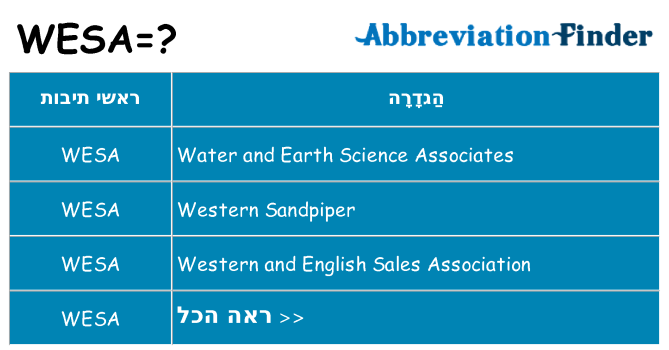 מה הפירוש wesa