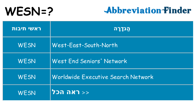 מה הפירוש wesn
