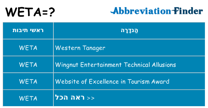 מה הפירוש weta