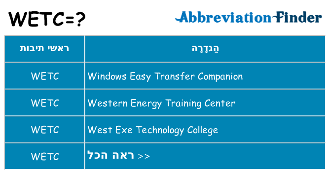 מה הפירוש wetc
