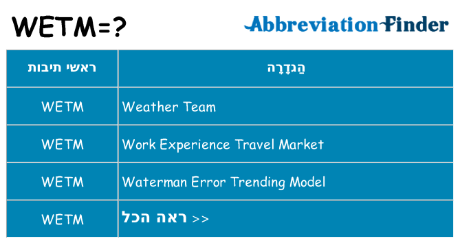 מה הפירוש wetm