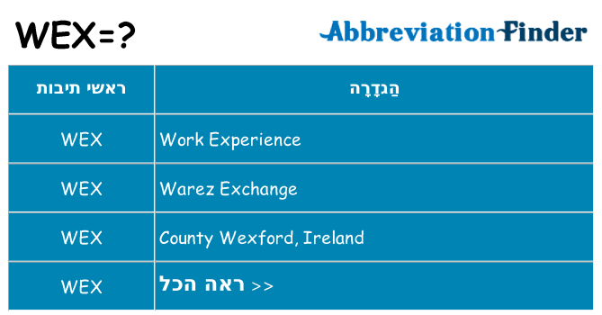 מה הפירוש wex