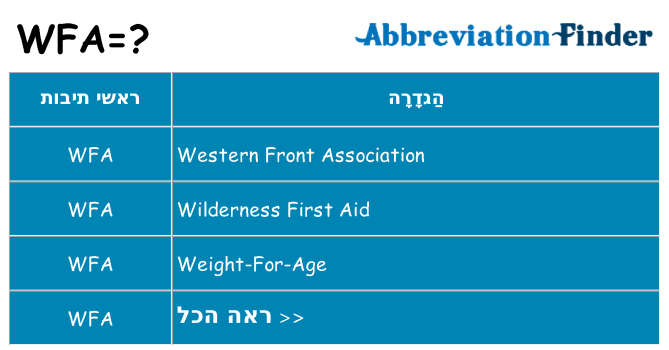 מה הפירוש wfa