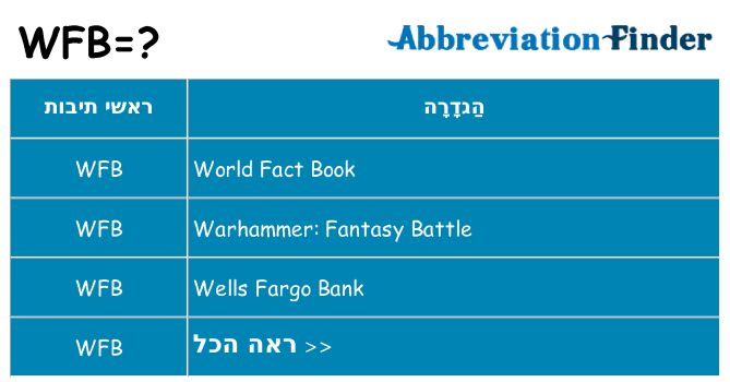 מה הפירוש wfb
