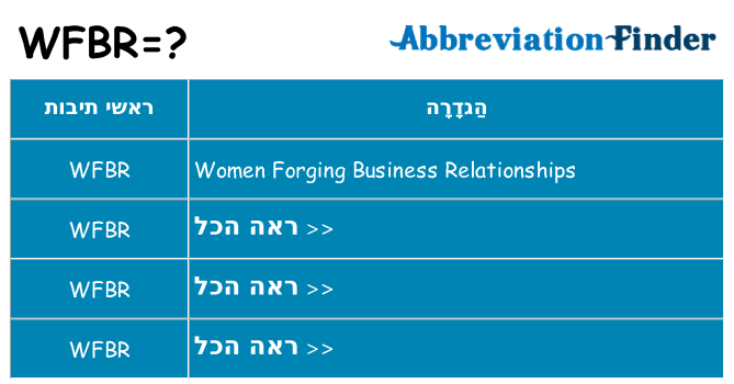 מה הפירוש wfbr