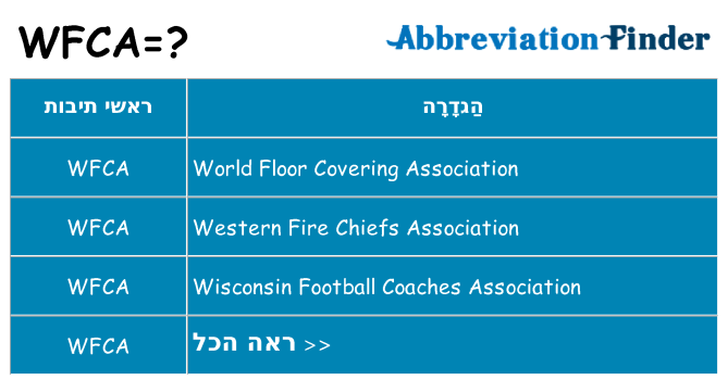 מה הפירוש wfca