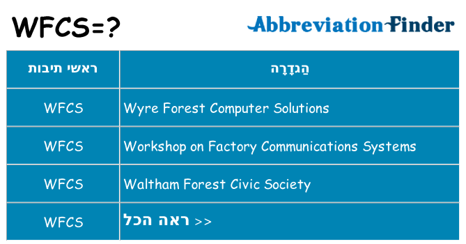 מה הפירוש wfcs